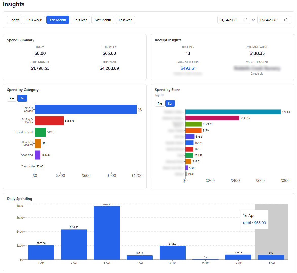 Spending insights dashboard showing category breakdown and spending trends